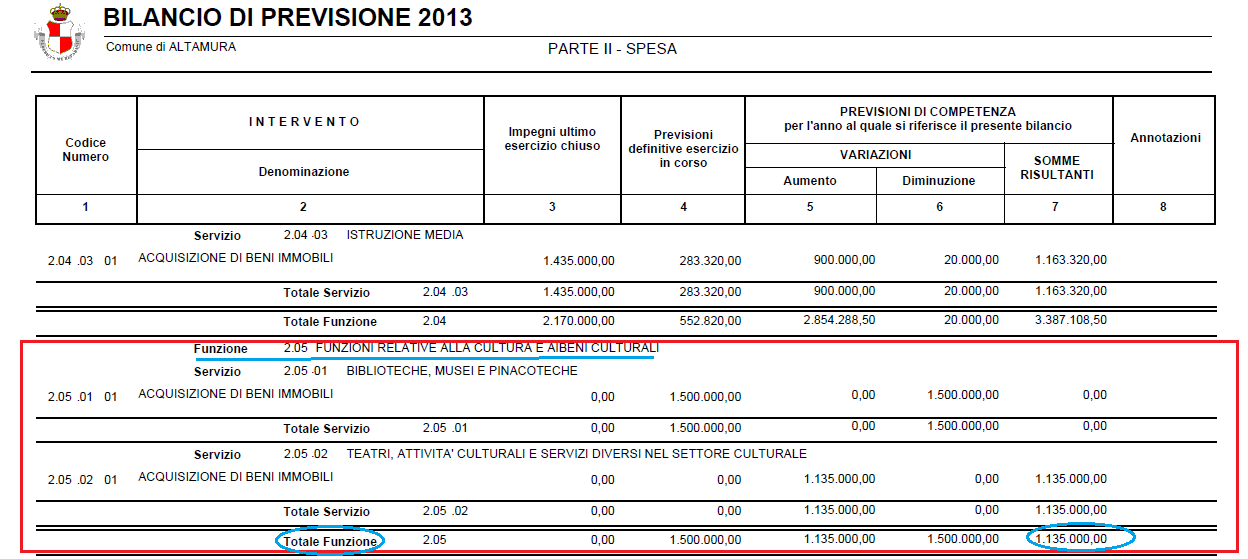 bilancio_2013_-_spese_cultura_conto_capitale.png