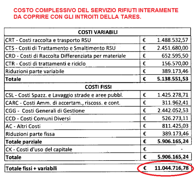 costo_servizio_rifiuti_2013.png